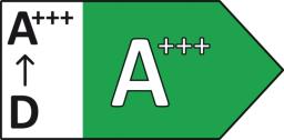 A+++