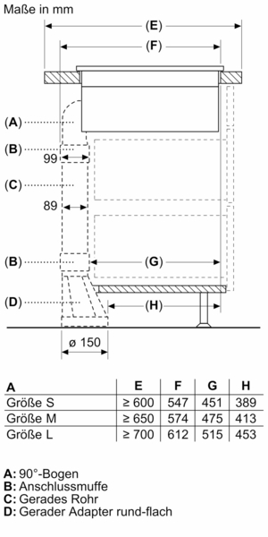 Schematische Darstellung eines Lüftungssystems mit Maßen in Millimetern. Enthält Details zu Größen S, M, und L sowie die Komponenten 90°-Bogen, Anschlussmuffe, gerades Rohr und gerader Adapter rund-flach.