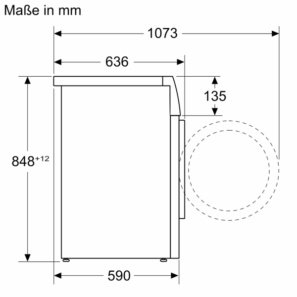 Technische Zeichnung der Seitenansicht einer Waschmaschine, Maße in Millimetern: Breite 590 mm, Höhe 848+12 mm, Tiefe 636 mm, Gesamttiefe mit offenem Bullauge 1073 mm, Türdicke 135 mm.