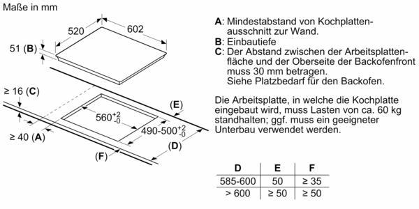 Diagramm mit Einbaumaßen und Vorgaben für den Einbau von Kochplatten, inklusive Mindestabständen und Belastungsangaben.