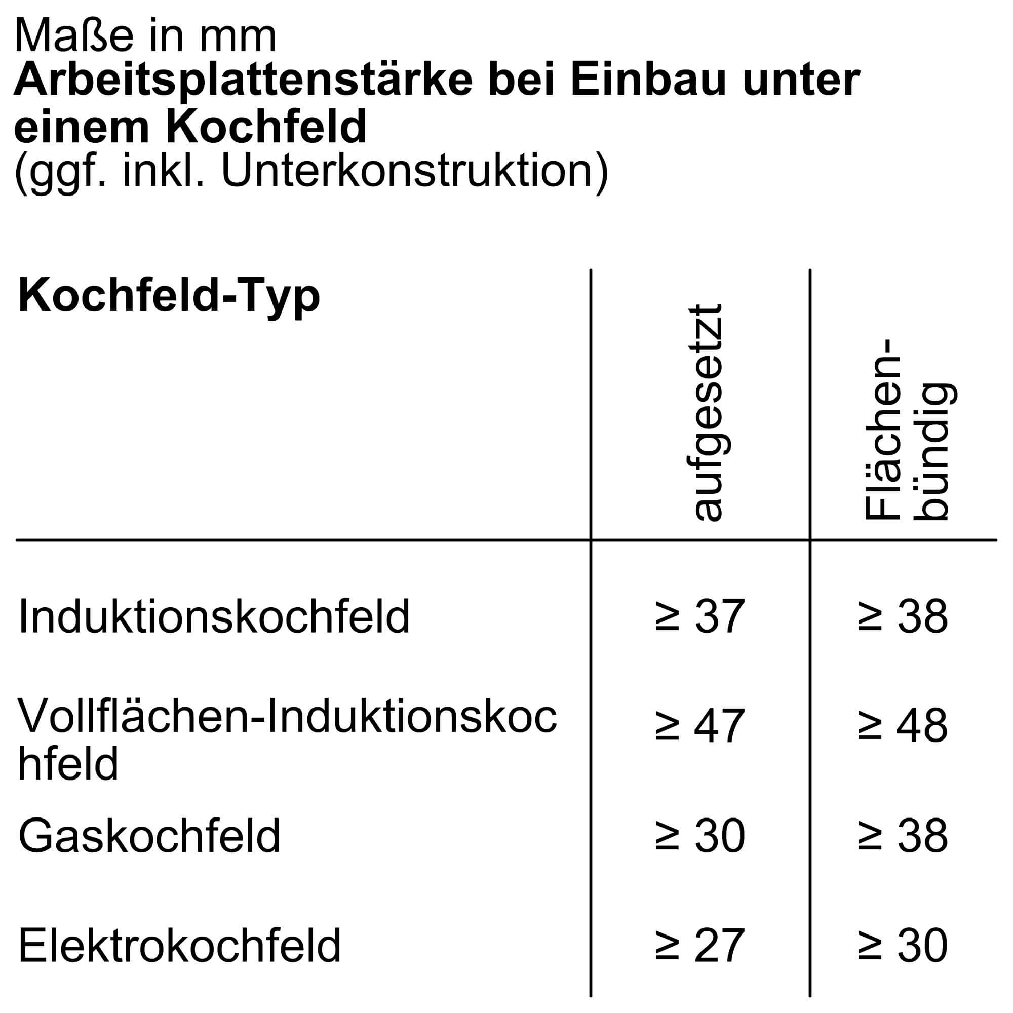 Einbauzeichnung zu Siemens Dampfbackofen HS938GCB2.