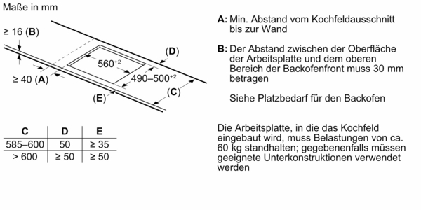 Technische Zeichnung und Anleitung für den Einbau eines Kochfelds, mit Abständen und Belastungsanforderungen in Millimetern