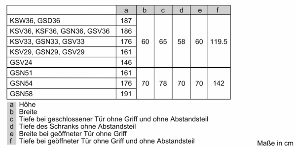 Siemens GS51NAWCV iQ500 Freistehender Gefrierschrank 161 x 70 cm Weiß