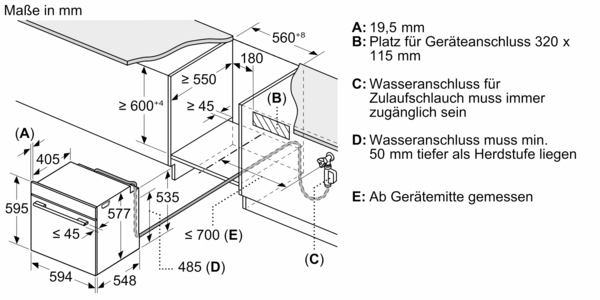 Diagramm eines Geschirrspülers mit Abmessungen und Wasseranschlussanforderungen, einschließlich Platzbedarf und Zugänglichkeit des Zulaufschlauchs.