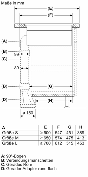 Detailansicht eines Rohrsystems mit Abmessungen für Größen S, M und L; beinhaltet 90°-Bogen, Verbindungsmanschetten, gerades Rohr und Adapter.