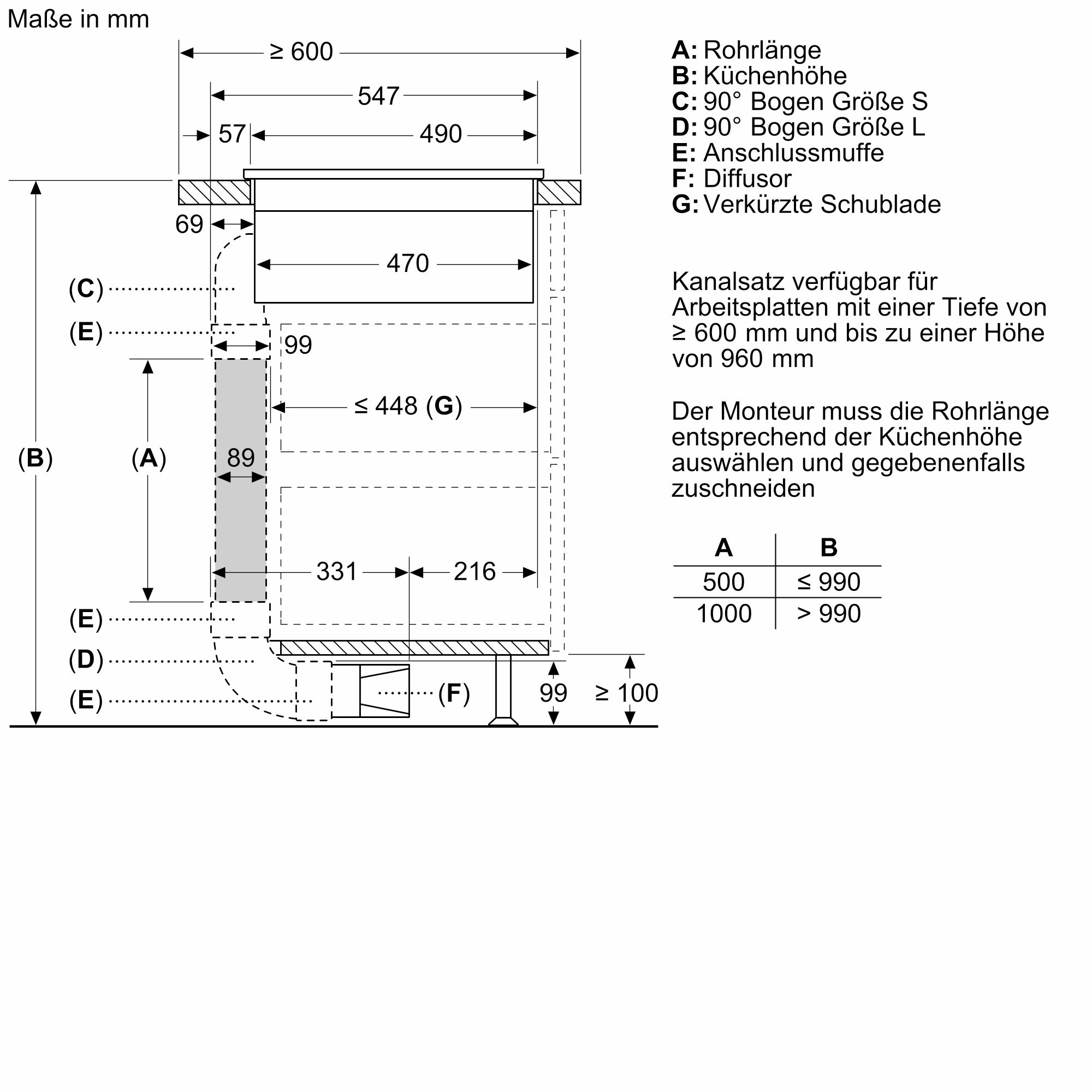 Diagramm eines Kanalsets mit Längenangaben und Kommentaren zur Installation in Küchen, inklusive Dimensionen und Anpassungshinweisen.