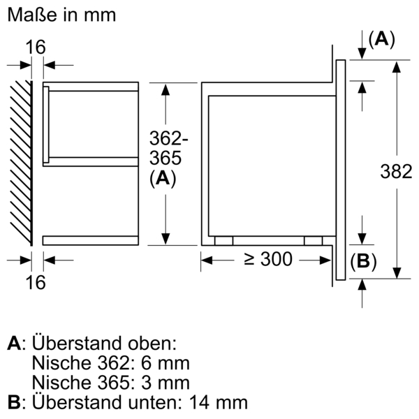 Technische Zeichnung zeigt Maße und Einbauspezifikationen für ein Gerät. Maße in mm: Breite ≥ 300, Höhe 362-365 (A), Gesamthöhe 382, Überstand oben je nach Nische 6 oder 3 mm und unten 14 mm.