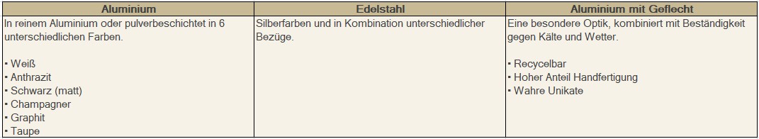 Tabelle zu GEstellarten für Gartenmöbel von Stern Outstanding