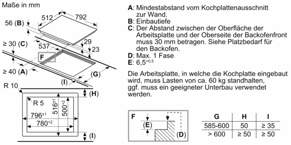 Technische Zeichnung und Maße für den Einbau eines Kochfeldes, inklusive Mindestabstände und Einbautiefe in Millimetern.