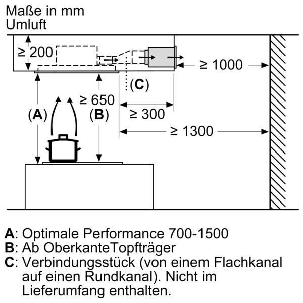 Schema für Maße und Einbau eines Dunstabzugssystems mit Angaben zu Mindestabständen und Performance.