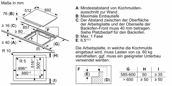 Technische Zeichnung mit Maßangaben zur Installation einer Kochmulde in mm, inklusive Mindestabstand zur Wand, maximaler Einbautiefe und Anforderungen an die Arbeitsplatte.