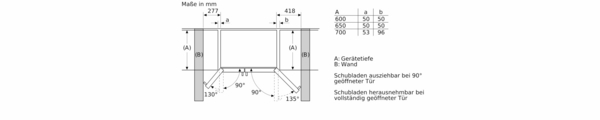 Detailzeichnung eines Schranks mit Auszugsmaßen für Schubladen bei verschiedenen Türöffnungswinkeln