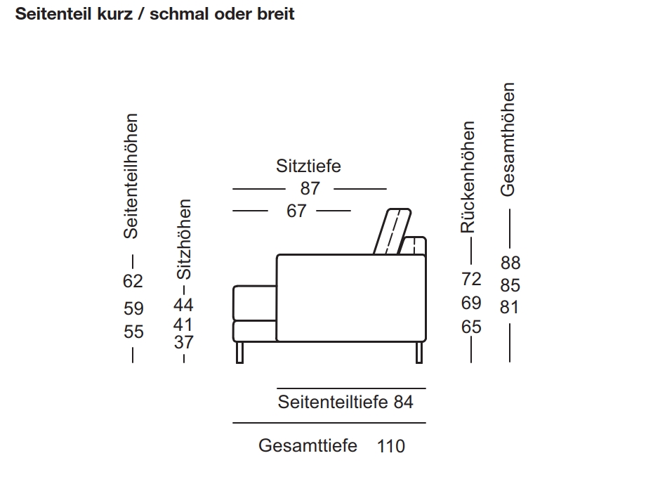 Technische Zeichnung eines Sofas mit verschiedenen Maßen, einschließlich Seitenhöhe, Sitztiefe und Rückenhöhe