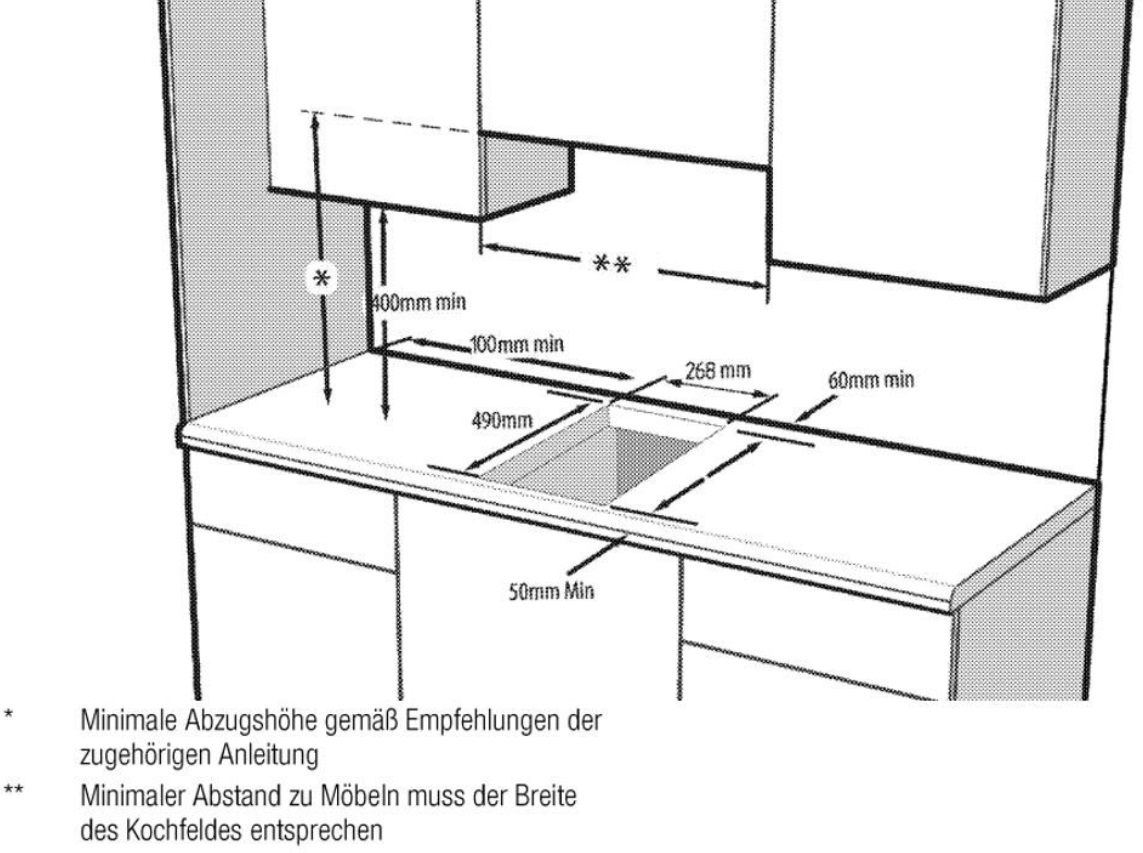 Domino Kochfeld Beko Zeichnung