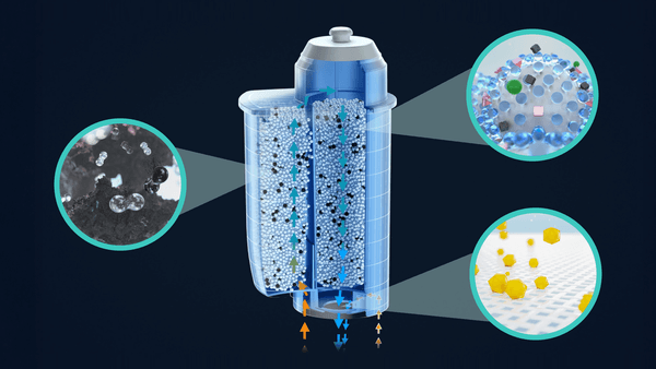 Eine schematische Querschnitts-Infografik zeigt die innere Funktionsweise des Wasserfilters mit filternden Mikroperlen und den Wasserlauf-Richtungen.