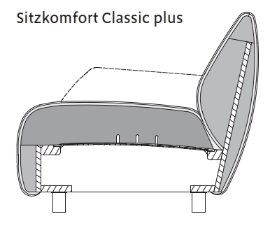 Sitzkomfort Classic plus