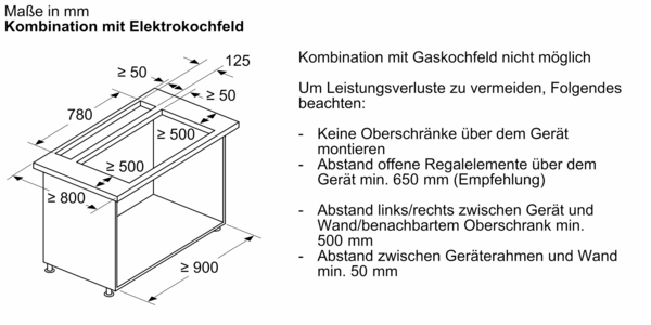 Diagramm mit Maßen für den Einbau eines Elektrokochfelds, mit Hinweisen zu Mindestabständen und Montageempfehlungen.