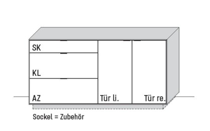 Illustration eines Sideboards und Beschriftung vor weißem Hintergrund
