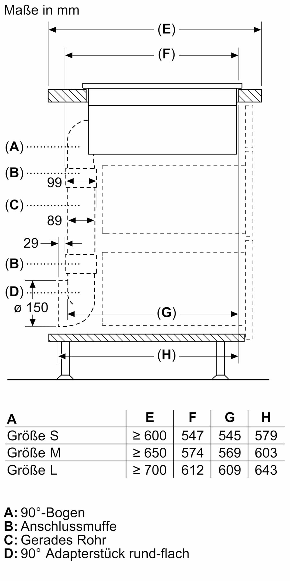 Technische Zeichnung eines Rohrsystems mit Details zu 90°-Bogen, Anschlussmuffe, geradem Rohr und Adapterstück. Maße in Millimeter für Größen S, M, L.