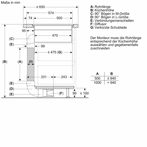 Detaillierte technische Zeichnung zur Anpassung der Rohrlänge einer Kücheninstallation je nach Höhe, inklusive Maße und Komponenten.