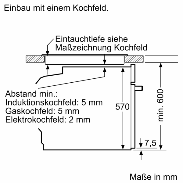 Diagramm zeigt die Einbaumaße und Mindestabstände für ein Kochfeld. Unterschiede bei Induktions-, Gas- und Elektrokochfeldern werden hervorgehoben. Maße in Millimetern