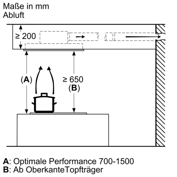 Schema zur Installation der Küchenabzugshaube mit Mindestabständen in Millimetern. Der Abstand zur Kochfläche beträgt mindestens 650 mm, zur Decke mindestens 200 mm.