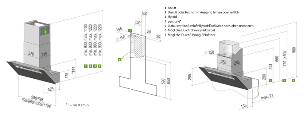 Maßzeichung berbel-BKH-Ergoline-Base-Planungshinweise-DE-2024