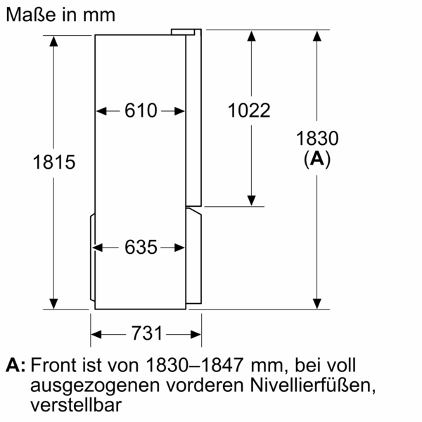 Technische Zeichnung mit Gerätedimensionen in mm: Breite 610, 635, Höhe 1022, 1815, 1830. Front verstellbar von 1830 bis 1847 mm.