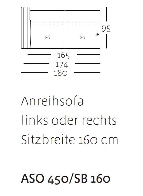 Diagramm eines Anreihsofas, links oder rechts anreihbar, Sitzbreite 160 cm, Modelle ASO 450/SB 160 mit Abmessungen 165 bis 180 cm in der Breite und 95 cm in der Tiefe.