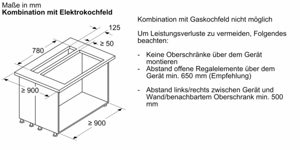 Technische Zeichnung und Installationsanweisungen für Spüle mit Elektrokochfeld. Mindestabstände zu Regalen und Wänden werden hervorgehoben.