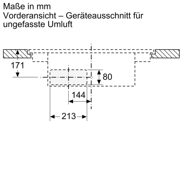 Detaillierte Maßzeichnung in Millimetern, die die Vorderansicht eines Geräteausschnitts für ungefasste Umluft zeigt, mit spezifischen Abmessungen von 171 mm, 80 mm, 144 mm und 213 mm.