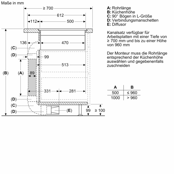 Diagramm zeigt die Maße eines Kanalsatzes für Kücheninstallationen mit Details zu Rohrlänge, Küchenhöhe, 90° Bögen, Verbindungsmanschetten und Diffusor.
