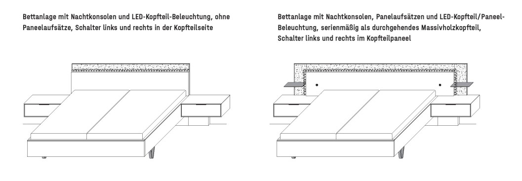 Illustration von zwei Betten mit Konsolen und einem Infotext vor weißem Hintergrund