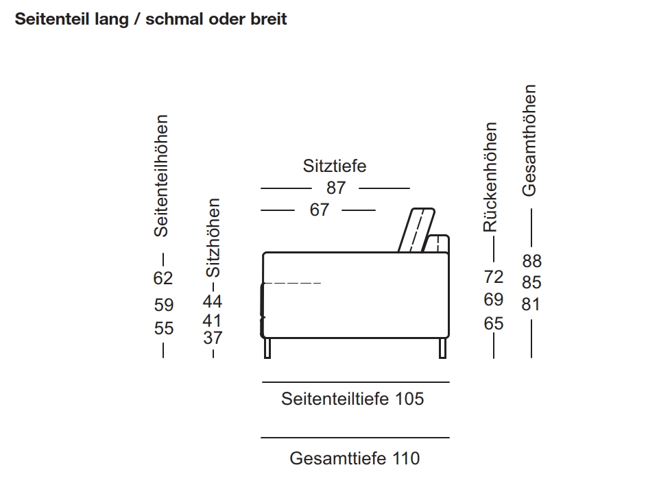 Illustration eines Sofas mit Angaben zu Sitzhöhe, Sitztiefe, Seiten- und Rückenlehnenhöhe in Zentimetern
