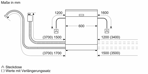 Technische Zeichnung eines Geschirrspülers mit detaillierten Abmessungen und Anschlussinformationen in Millimetern
