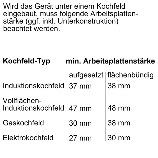 Grafik zeigt erforderliche Arbeitsplattenstärken zur Installation von Induktions-, Vollflächen-Induktions-, Gas- und Elektrokochfeldern. Angaben in Millimetern für aufgesetzte und flächenbündige Montage.