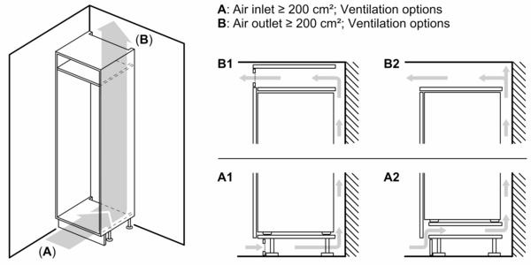 Schematische Darstellung der Belüftungsoptionen für den Einbaukühlschrank.
