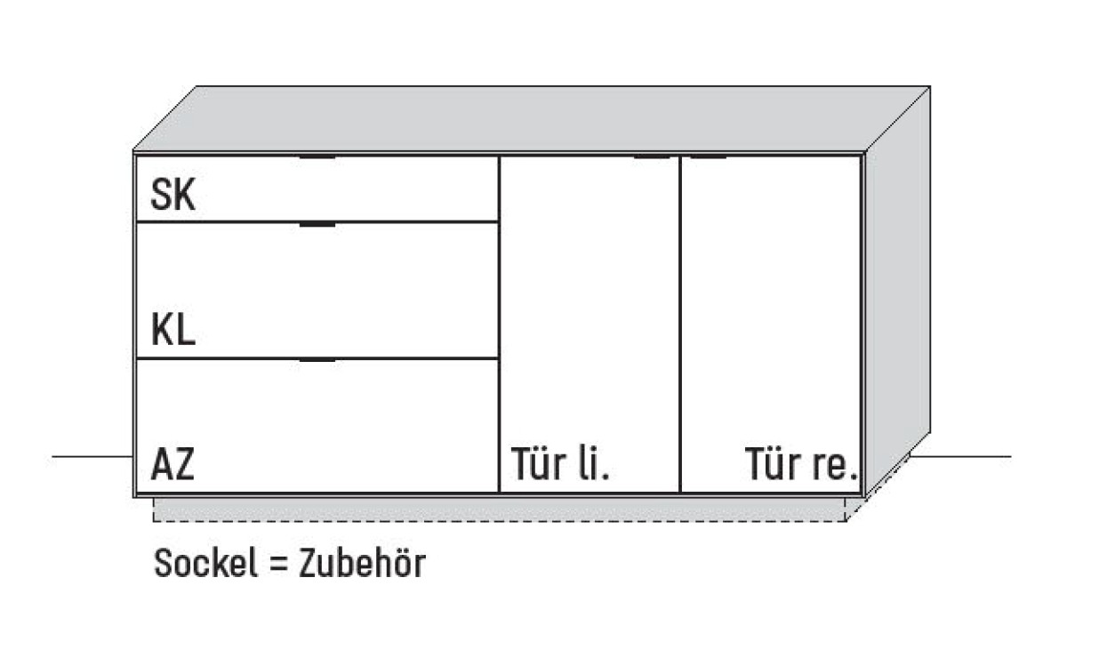 Illustration eines Sideboards und Beschriftung vor weißem Hintergrund
