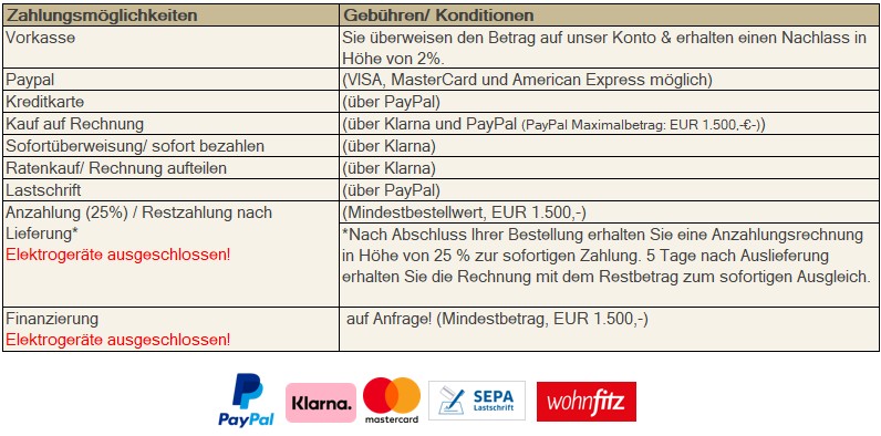 Tabelle mit verschiedenen Zahlungsmöglichkeiten bei Wohnfritz, inklusive Vorkasse, Paypal, Kreditkarte, Kauf auf Rechnung, Sofortüberweisung, Ratenkauf, Lastschrift, Anzahlung und Finanzierung. Bedingungen und Gebühren sind ebenfalls angegeben.