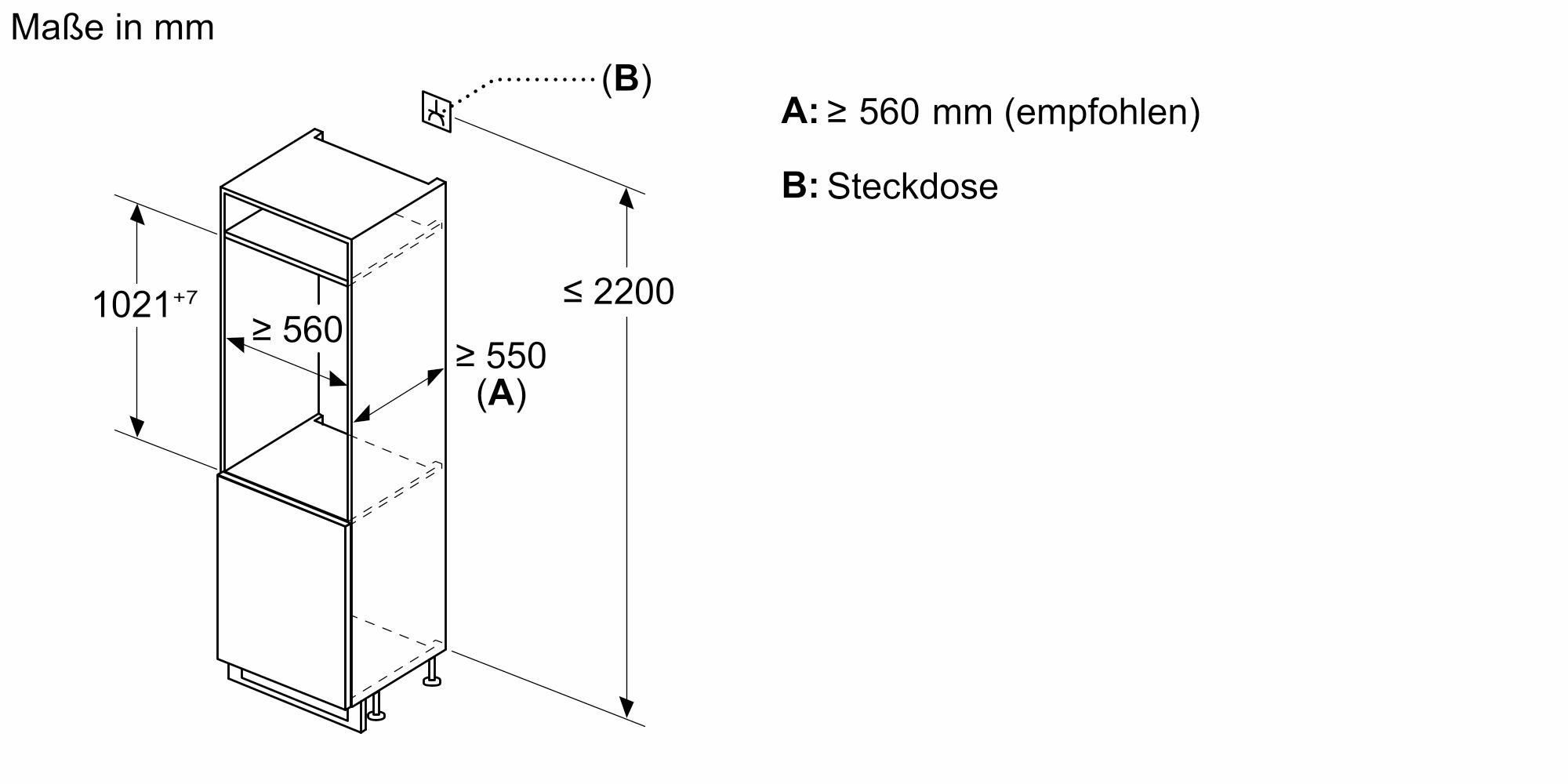Technische Zeichnung eines Schranks mit minimalen Lüftungsvorgaben, einschließlich Maße in Millimeter und Anforderungen an Luftaustritt und Belüftung im Sockel.
