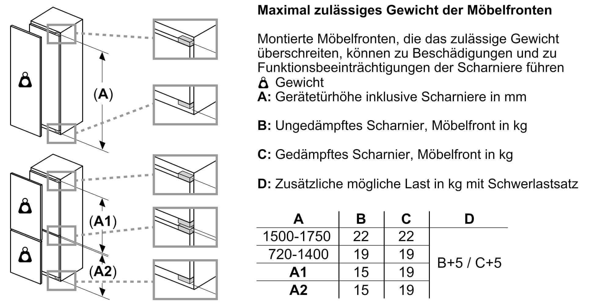 Einbauzeichnung zu Gefrierschrank GI81NSCD0.