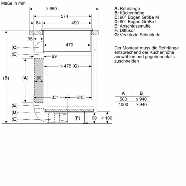 Seitenansicht einer technischen Zeichnung für eine Kücheninstallation. Angezeigt werden Rohrlängen, Küchenhöhe und andere Maßeinheiten zur passgenauen Anpassung der Installationen.