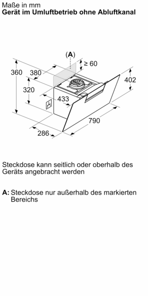 Detaillierte Einbauzeichnung eines Geräts im Umluftbetrieb ohne Abluftkanal. Maße: Breite 790 mm, Höhe 402 mm, Tiefe 380 mm. Steckdosenvorgaben: seitlich oder oberhalb. Bereich A markiert die Einschränkung für den Steckdosenplatz.