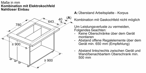 Diagramm zur Installation eines Elektrokochfelds mit Nahtlos-Einbau. Maße beachten: Breite 900 mm, Tiefe 900 mm, keine Oberschränke darüber platzieren, offenes Regal mindestens 650 mm über dem Gerät, seitlicher Abstand mindestens 500 mm.
