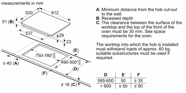 Technische Zeichnung zur Montage eines Kochfelds mit detaillierten Maßangaben zu Einbau, Mindestabstand zur Wand, Einbautiefe und weiteren Vorgaben.
