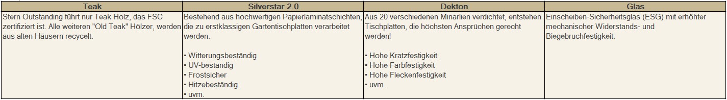 Tabelle zu Tischarten von Stern Outstanding