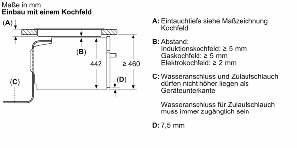 Technische Zeichnung zur Installation eines Kochfelds mit Maßen und Abstandsangaben in Millimetern.