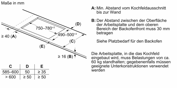 Technische Zeichnung für den Einbau eines Kochfeldes mit Maßen und Anweisungen zur richtigen Platzierung und Belastbarkeit der Arbeitsplatte.