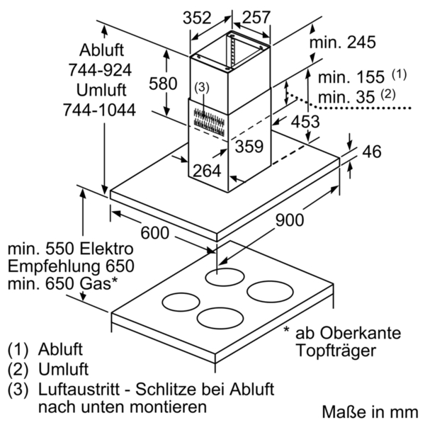 Technische Zeichnung einer Dunstabzugshaube mit genauen Maßangaben für Abluft und Umluftmontage über einem Kochfeld.