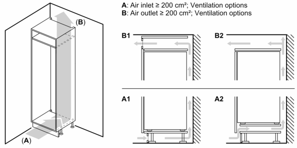 Diagramm der Belüftungsoptionen für einen Schrank mit erforderlicher Luftzufuhr und Luftabfuhr von mindestens 200 cm², einschließlich oben und seitlich positionierter Lüftungsöffnungen.